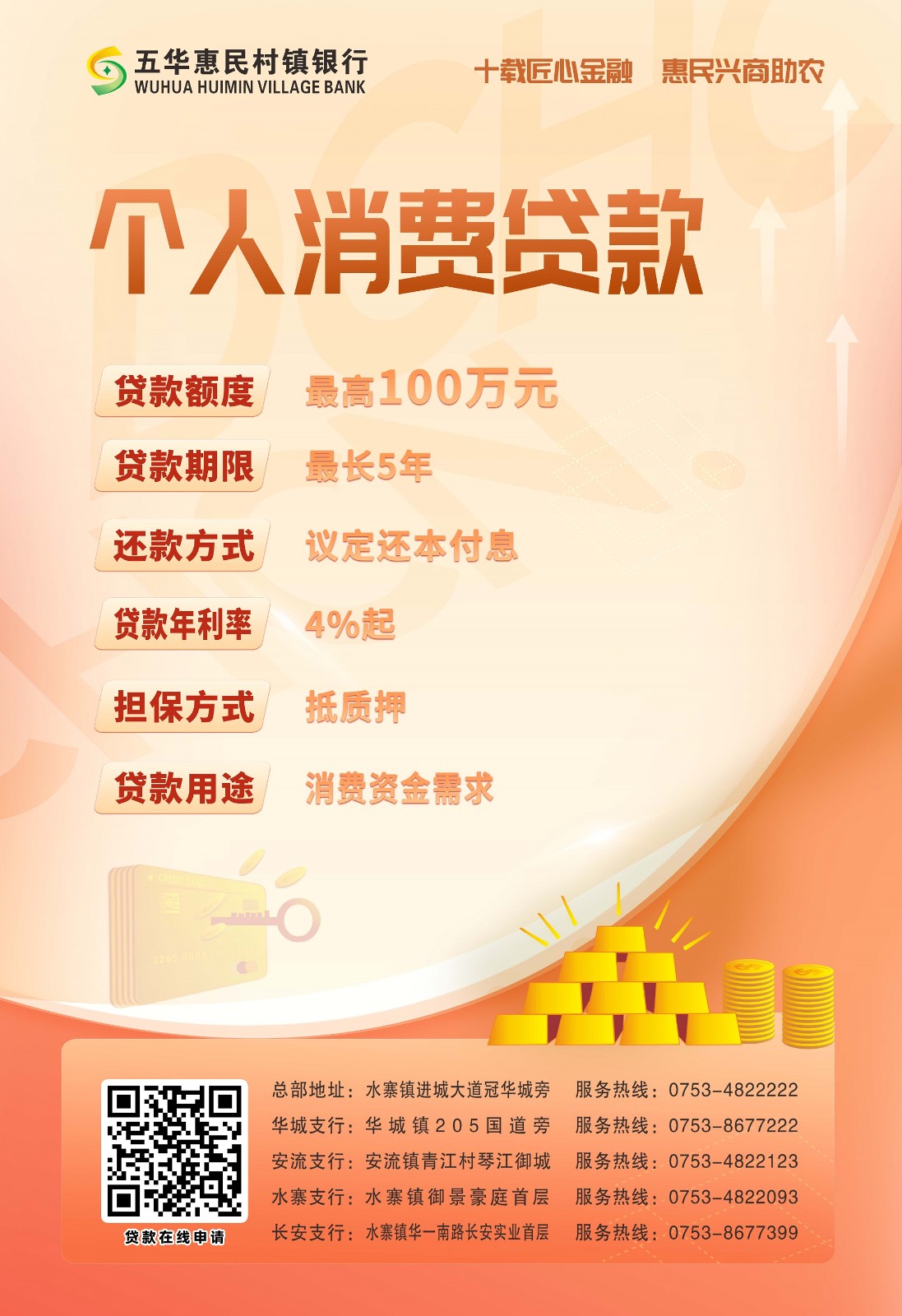 个人消费贷款.jpg