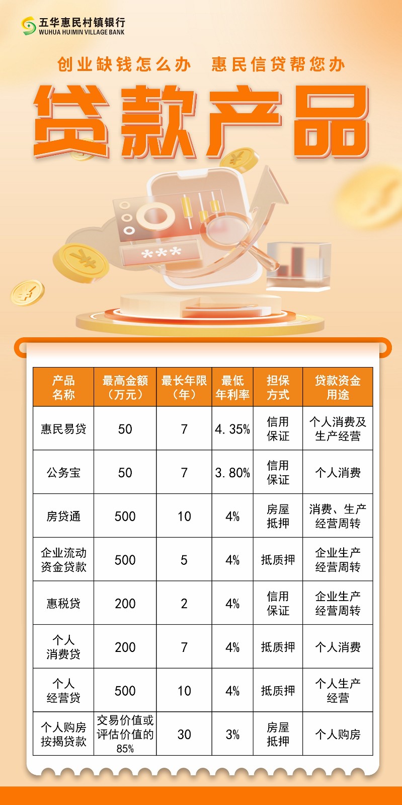 五华惠民村镇银行贷款产品简介.jpg