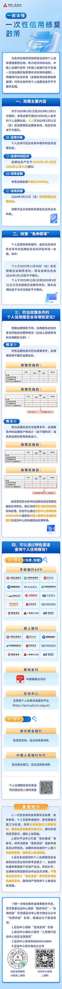 【3·15专题】一次性信用修复政策，一图读懂！.png
